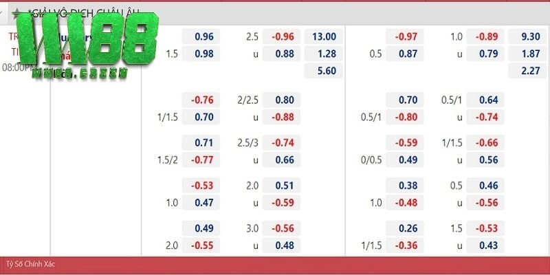 Đọc được bảng kèo 2.25 nhà cái