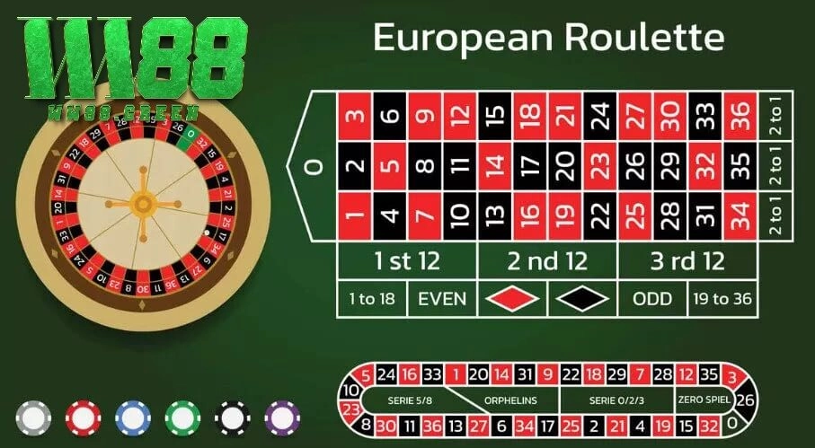 ​Hướng Dẫn Chơi Roulette với những mẹo đánh trúng lớn